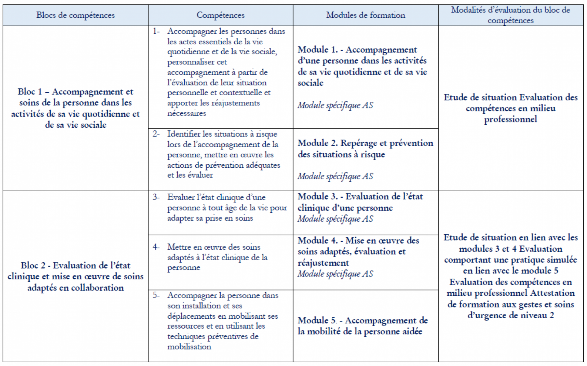 Formation Aide Soignant