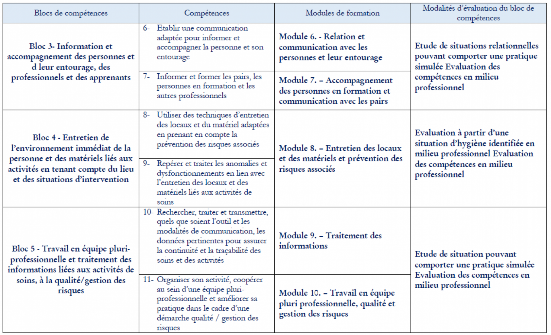 La formation aide-soignante - L'IFSI / IFAS de Saint-Quentin